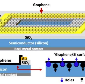 Diagram of graphene-semiconductor surface junction 