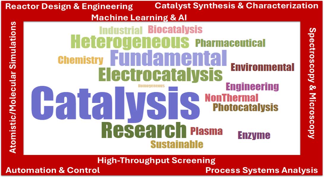 Word cloud with chemical engineering words